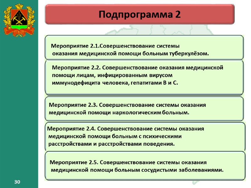 30 30 Подпрограмма 2 Мероприятие 2.1.Совершенствование системы оказания медицинской помощи больным туберкулёзом. Мероприятие 30 30 Подпрограмма 2 Мероприятие 2.1.Совершенствование системы оказания медицинской помощи больным туберкулёзом. Мероприятие